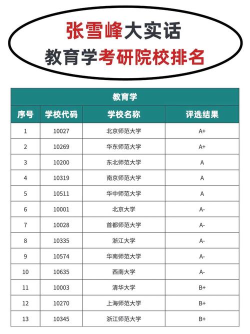 考研上线就录取的学校?考研上线率高吗