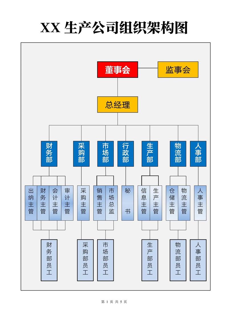企业组织机构形式有哪些？企业组织机构形式有哪些类型