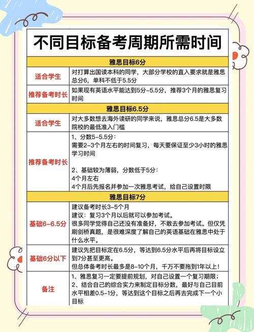 课余学雅思该怎么安排时间?雅思课英语怎么说