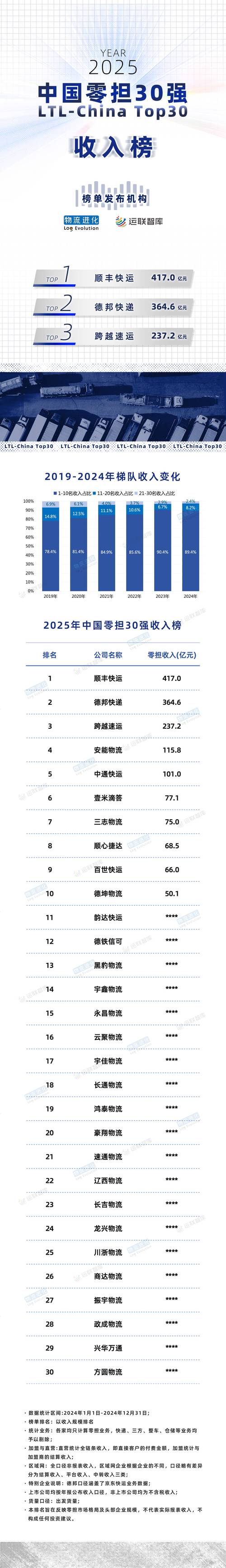 快递服务评价排名？快递服务质量排行榜