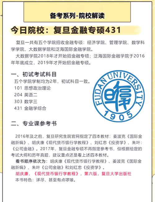 考复旦的金融学硕士要多少分？复旦金融学考研