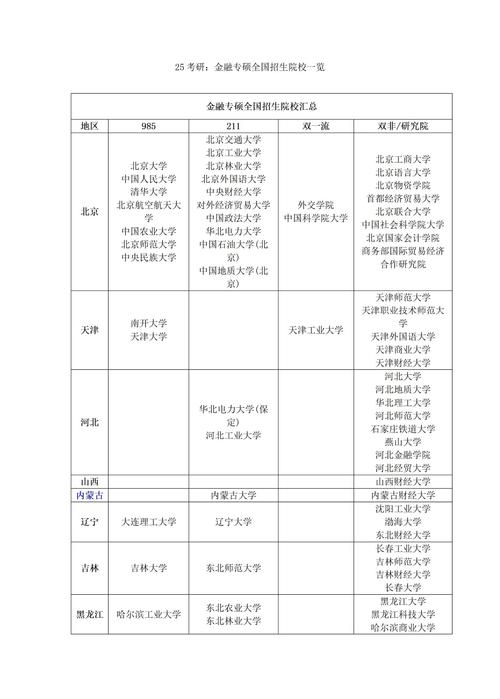 考复旦的金融学硕士要多少分?复旦金融学考研