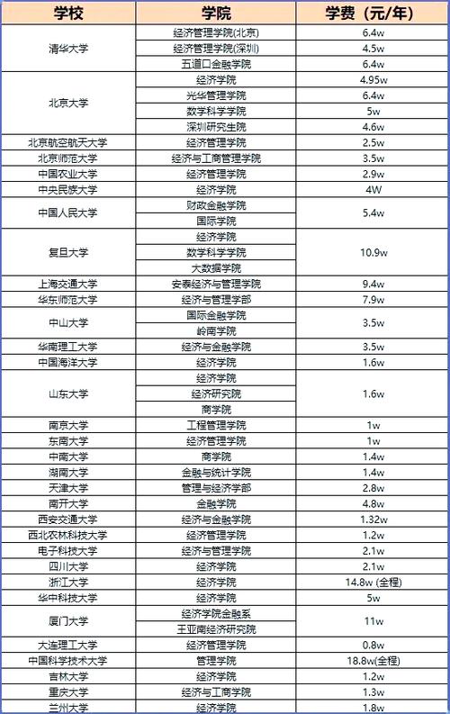 考复旦的金融学硕士要多少分?复旦金融学考研