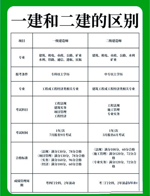 考造价师需要什么学历和专业？考造价师需要什么专业毕业的