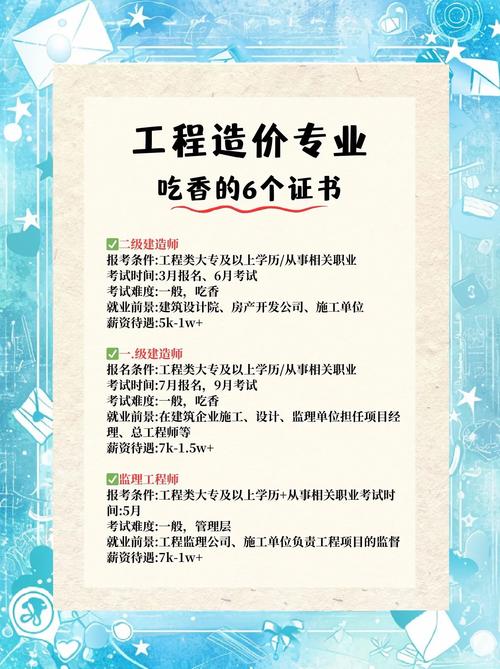 考造价师需要什么学历和专业?考造价师需要什么专业毕业的