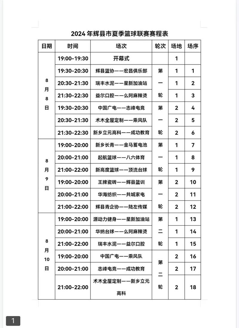 篮球比赛赛制安排？篮球比赛赛程如何安排