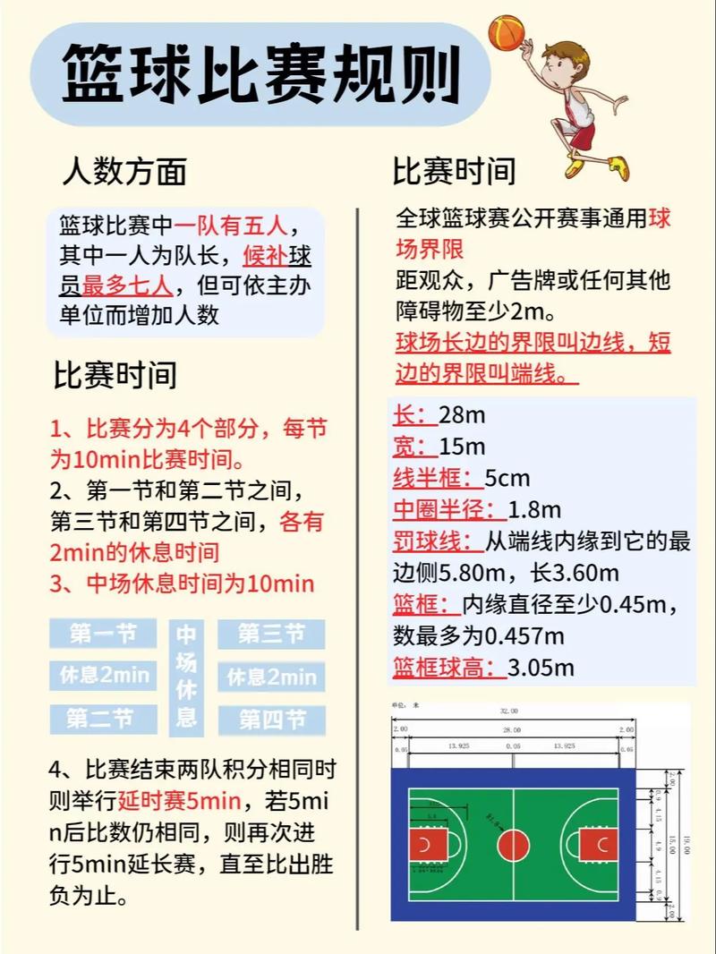 篮球比赛赛制安排?篮球比赛赛程如何安排