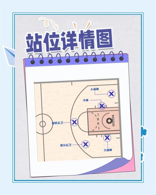 篮板上沿的高度是多少?篮球板上沿高度是多少