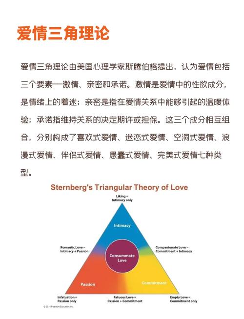 爱情三角理论的基本观点是什么？爱情三角理论的三种成分是什么