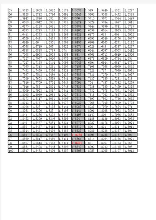 20摄氏度硫酸的密度是多少?20%硫酸