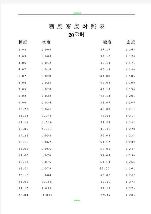 20摄氏度硫酸的密度是多少?20%硫酸