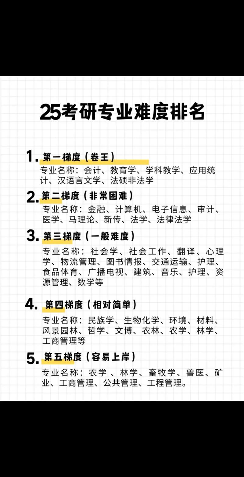 考研什么专业最简单好考？考研什么专业最简单好考