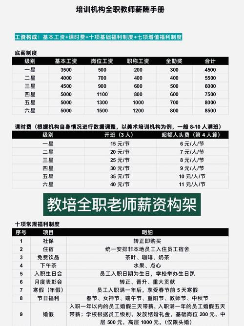 做培训机构的老师有出息吗？做培训机构的老师有出息吗工资多少