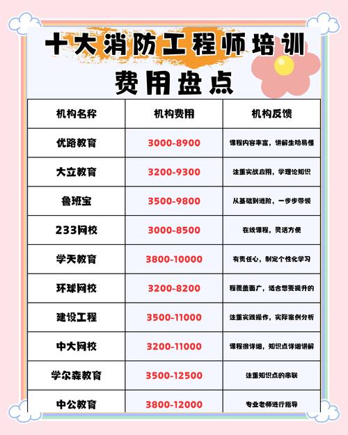 做培训机构的老师有出息吗?做培训机构的老师有出息吗工资多少