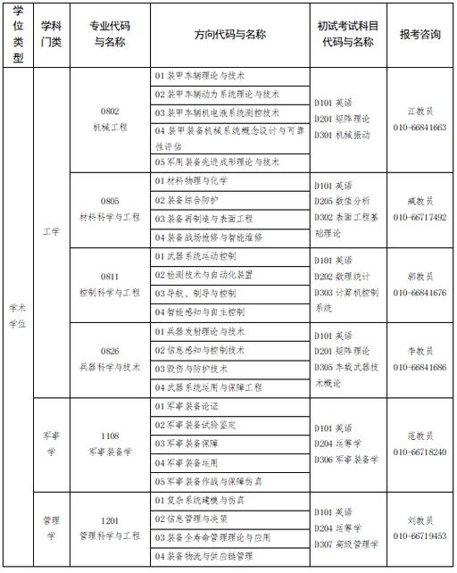 军人考研能考什么院校?军人考研究生报考哪些学校