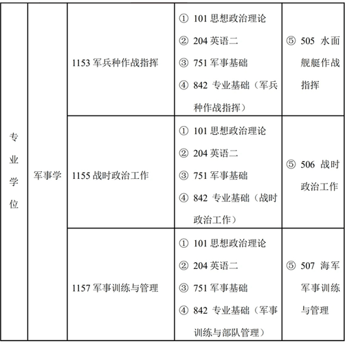 军人考研能考什么院校?军人考研究生报考哪些学校
