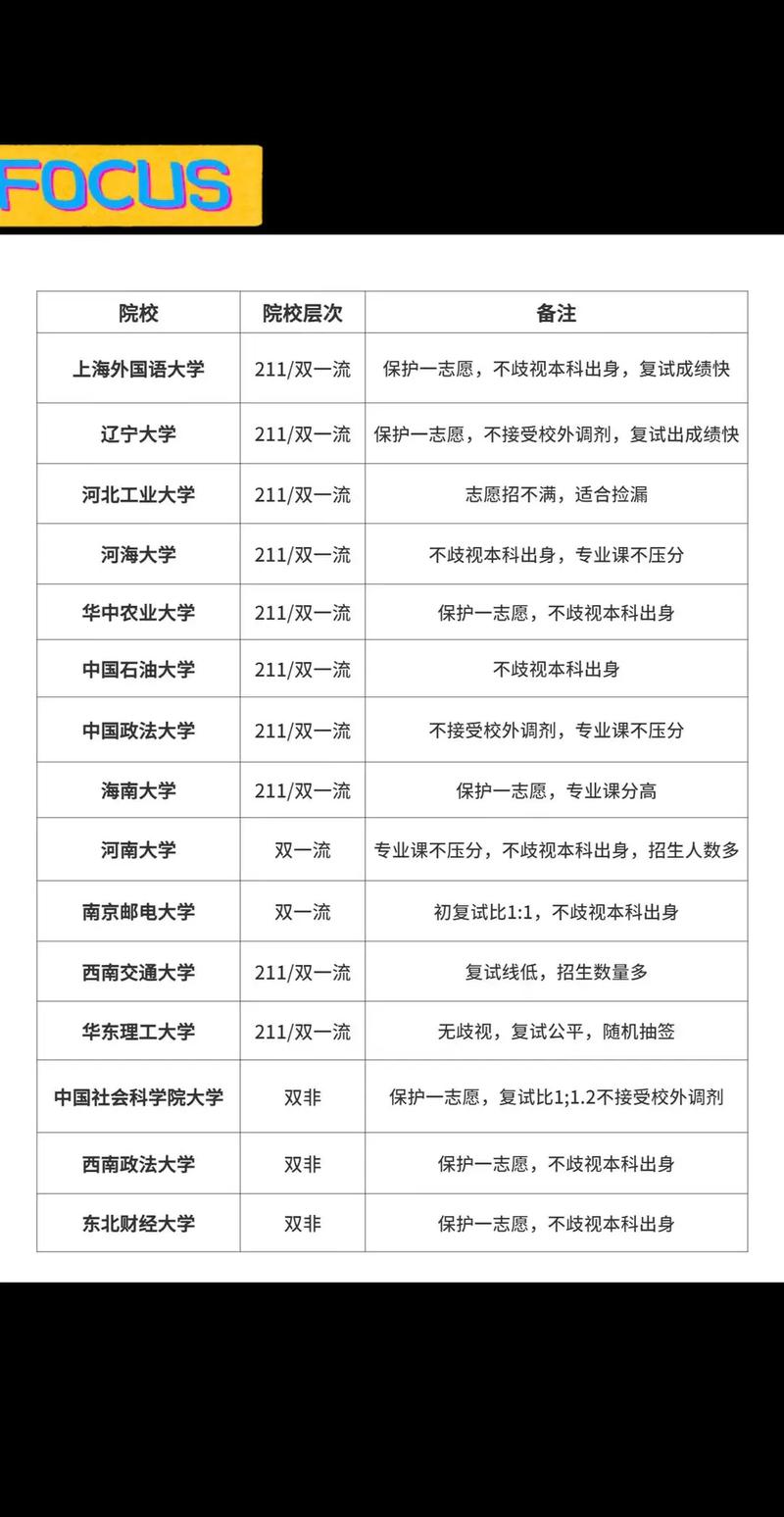 军人考研能考什么院校?军人考研究生报考哪些学校