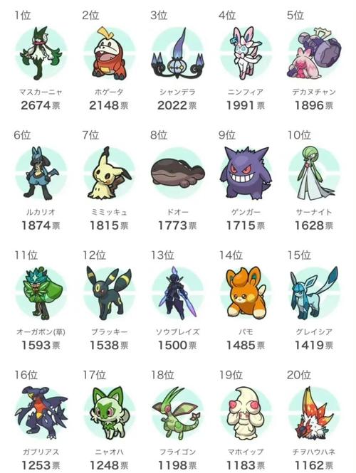 口袋妖怪美丽宠物排名？口袋妖怪美丽招式