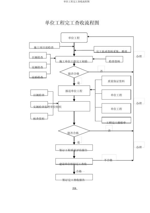 工程竣工验收具备的五个条件？水利工程竣工验收具备的五个条件