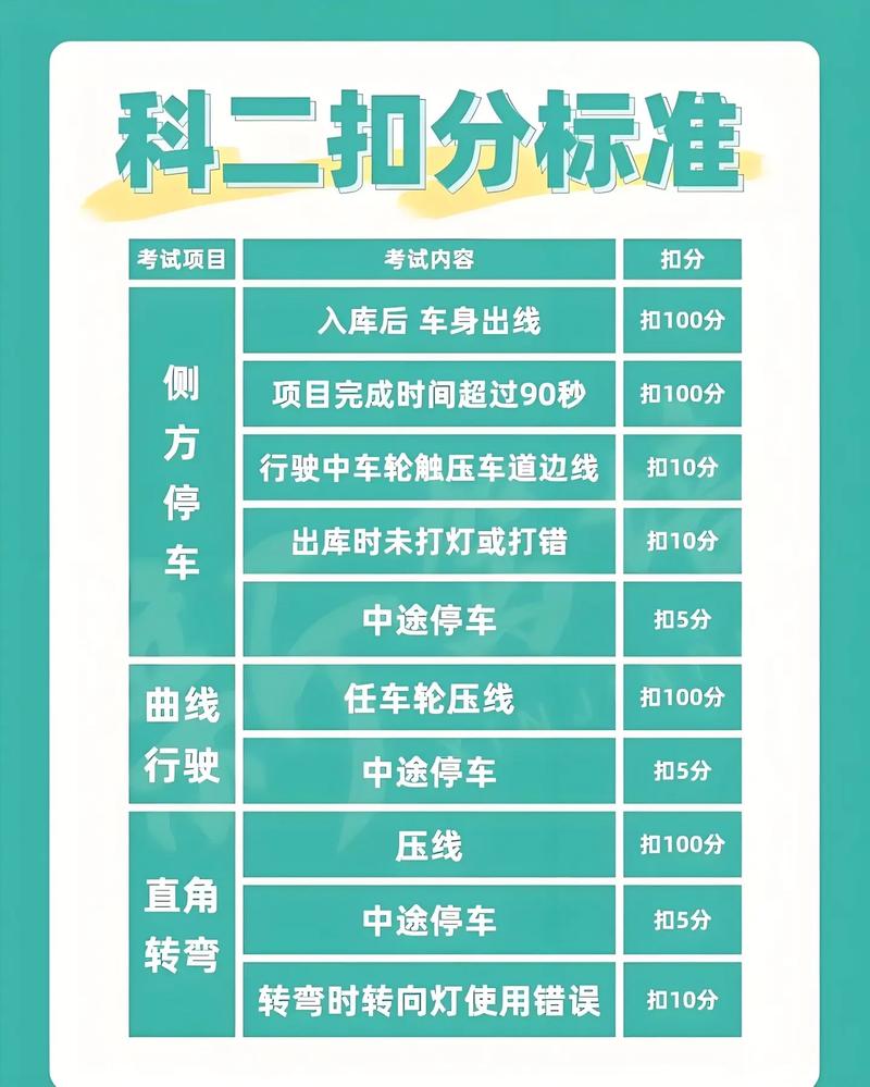 科目二只能在星期几考？科二考试只能在周末吗