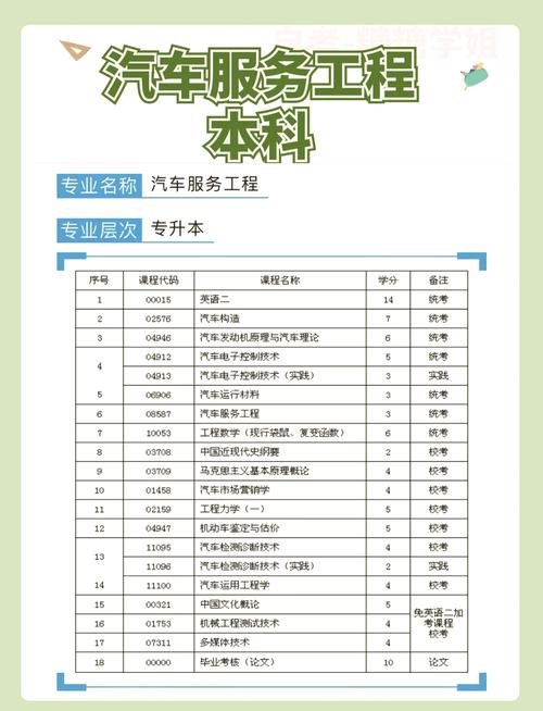 汽车服务工程专业能干嘛？汽车服务工程专业就业方向是什么