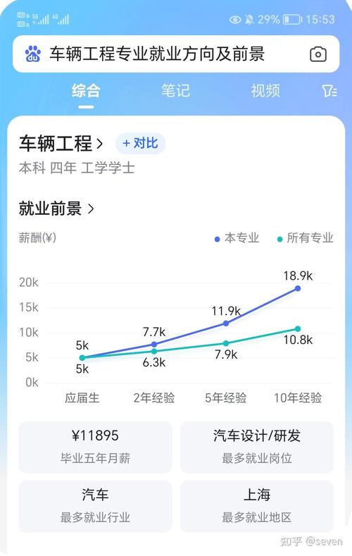 汽车服务工程专业能干嘛?汽车服务工程专业就业方向是什么