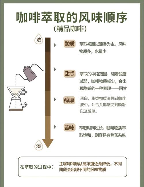 咖啡的冲泡方法有几种呢?咖啡的冲泡方法有哪些