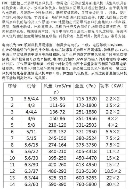 风机的流量和风量有什么区别?风机流量和风量一样吗
