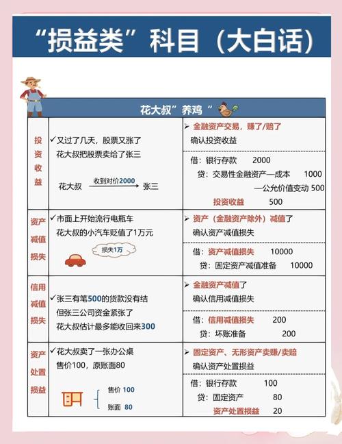 其他综合收益影响当期损益么？其他综合收益计入当期损益吗