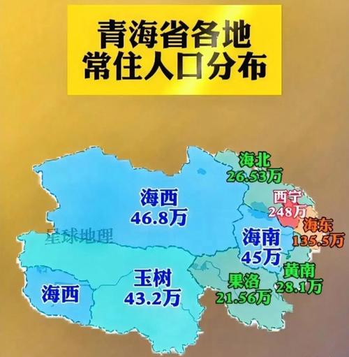 青海有哪几个地区?青海有哪些市和地区