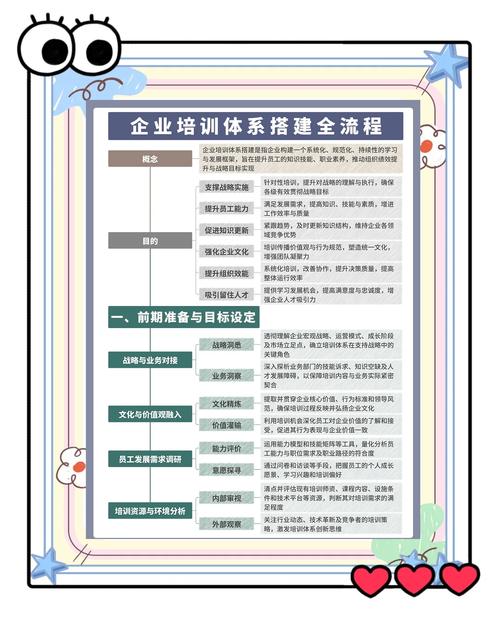 培训学校机构设置有哪些要求？培训学校机构设置有哪些要求和标准