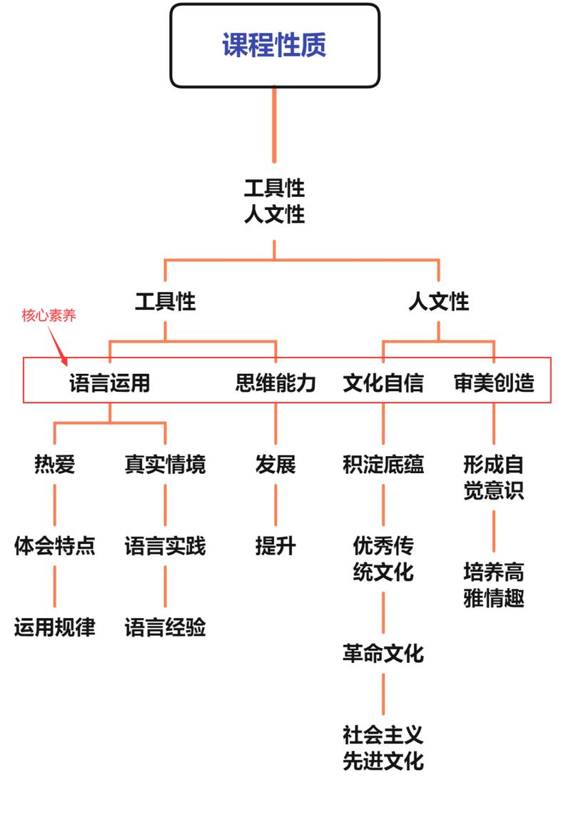 简述课程、课标和教材的关系？课程标准与教材分析的关系