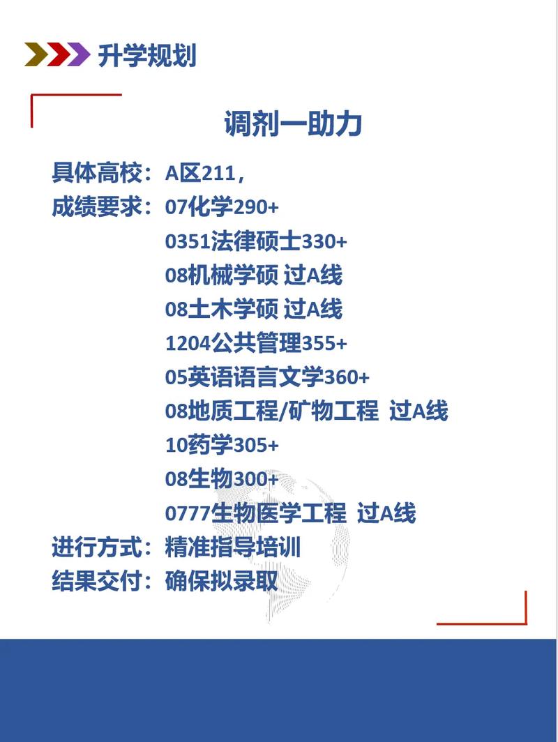 调剂去研究所还是211？研究生调剂研究所