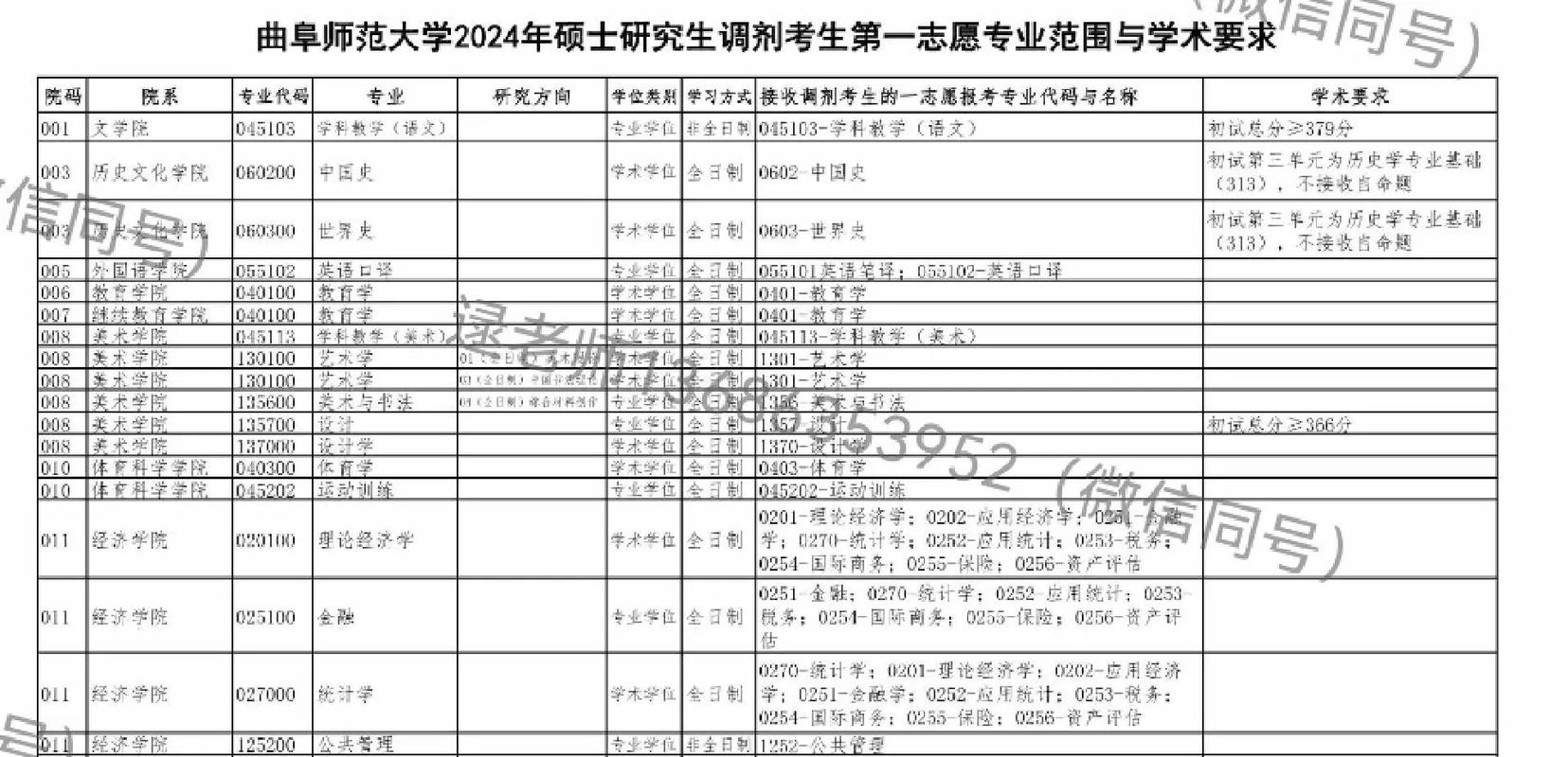 调剂去研究所还是211?研究生调剂研究所