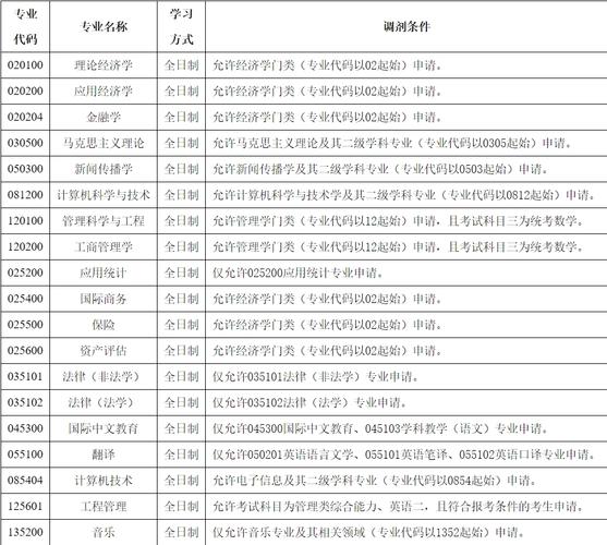 调剂去研究所还是211?研究生调剂研究所