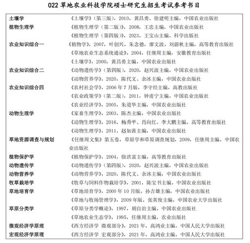 兰州大学行政管理专业研究生?兰州大学行政管理专业就业方向