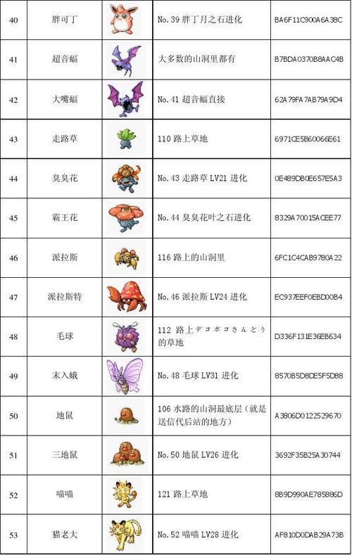 红宝石口袋妖怪图鉴？红宝石口袋妖怪图鉴妖怪位置