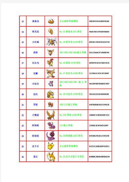 红宝石口袋妖怪图鉴?红宝石口袋妖怪图鉴妖怪位置
