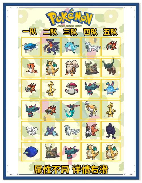 红宝石口袋妖怪图鉴?红宝石口袋妖怪图鉴妖怪位置