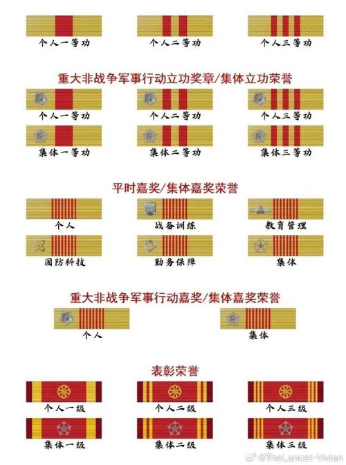 军服上的彩色方块是什么意思?军人军服前面的彩条是什么意思