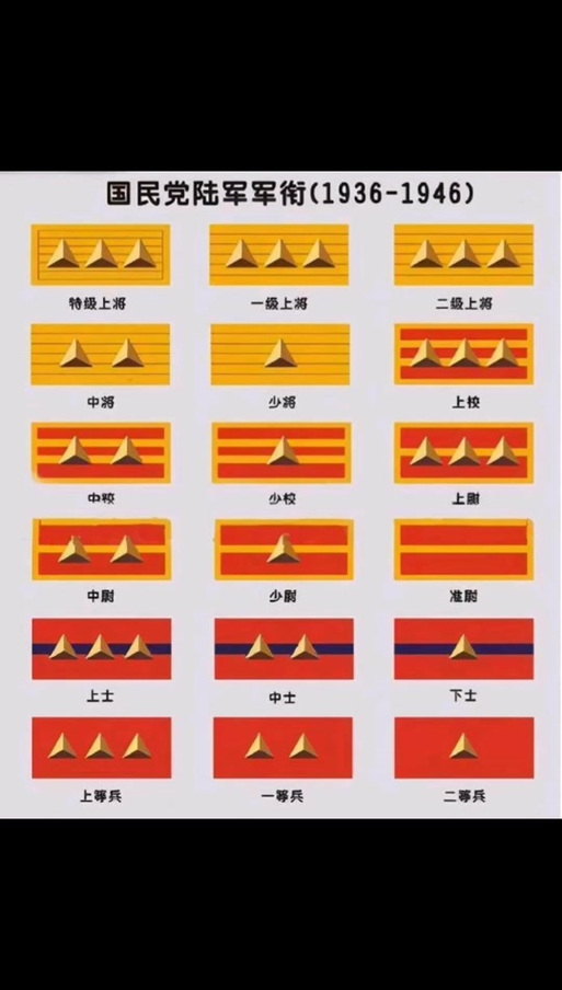 军服上的彩色方块是什么意思?军人军服前面的彩条是什么意思