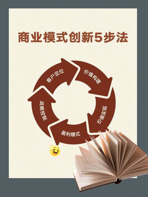 企业应该如何进行创新?企业如何不断创新