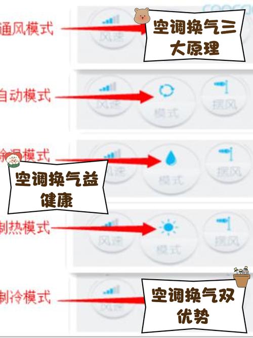 空调制热怎么换气？空调制热换气时总是咯吱咯吱响