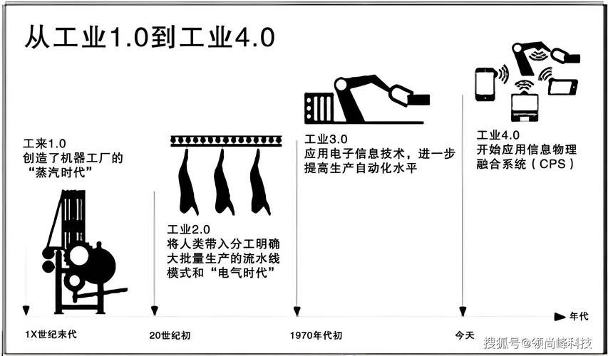 轻工业是什么意思？轻工业指的是什么行业