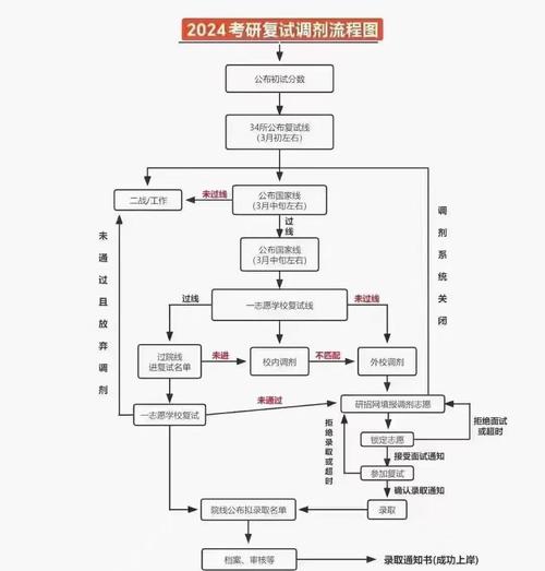 考会计专硕的流程？考会计专硕需要什么条件