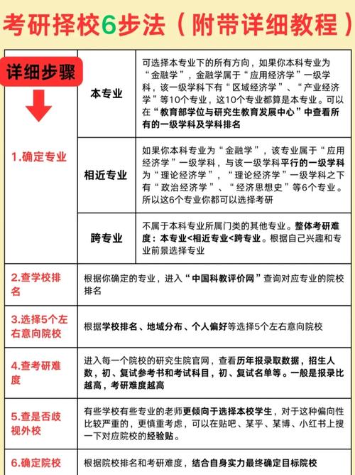 考研教育学哪个学校？考研教育学怎么样