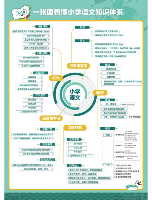 课文分为哪些结构？课文结构分为几种类型