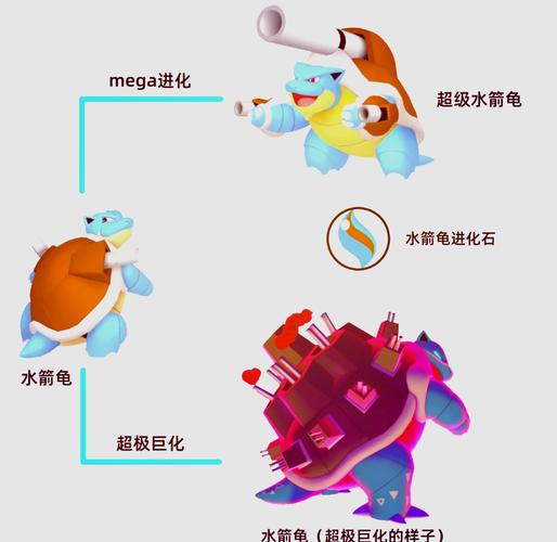 口袋妖怪火红乘龙在哪?口袋妖怪火红中的乘龙在哪捕捉?