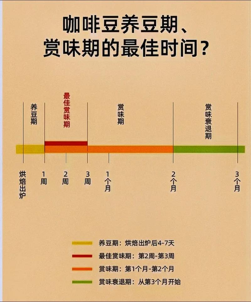 咖啡豆过保质期多久还能喝吗?咖啡豆过期多久不能喝