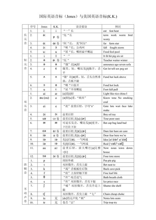 国际音标与kk音标的区别？国际英标和kk音标对比